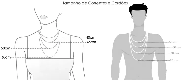 Tamanho da corrente